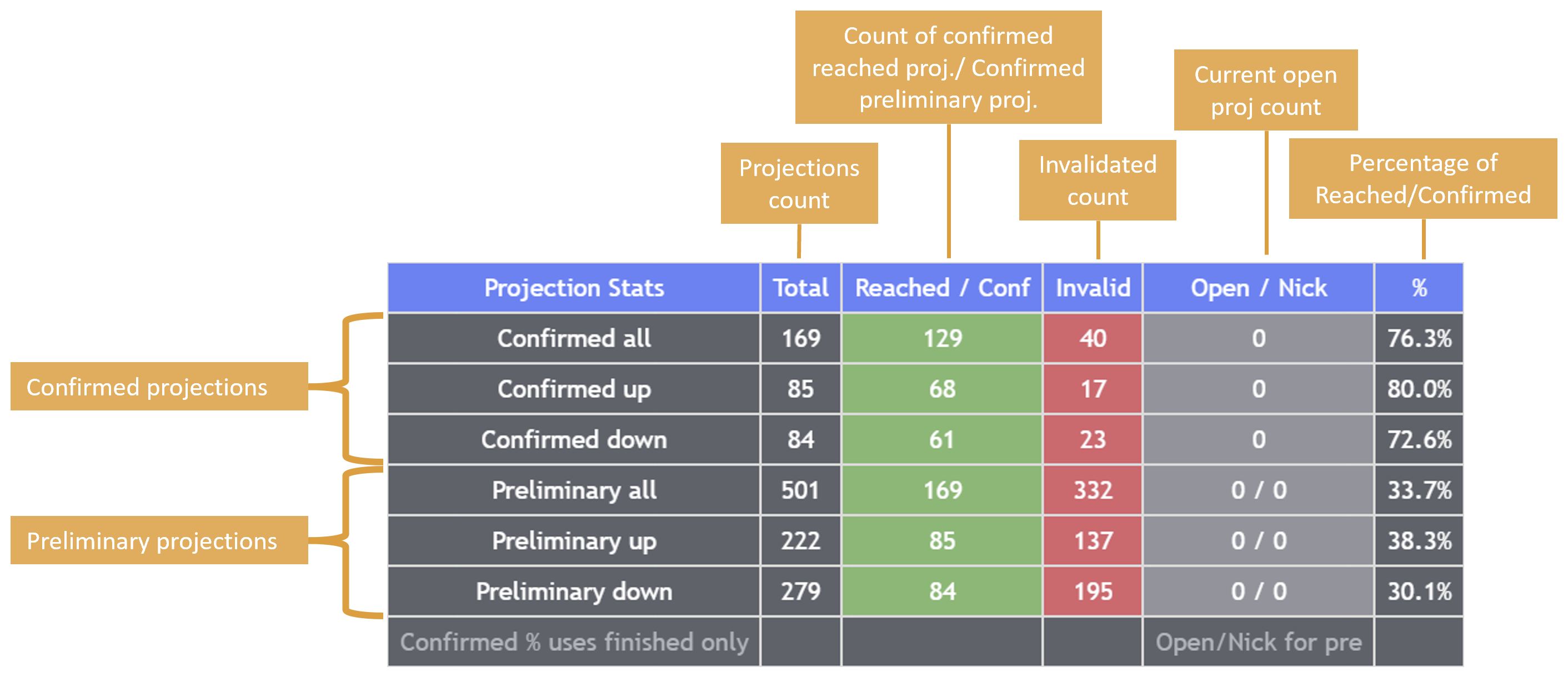 TradingView Statistics
